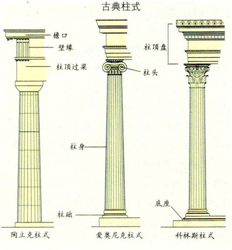 柱子意思